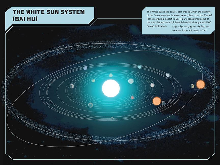 Diagram of the White Sun System with labeled planets on a dark background