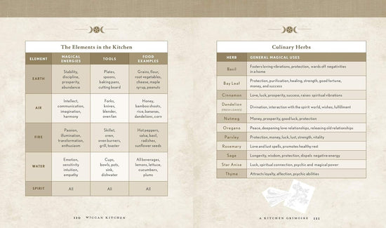 Load image into Gallery viewer, A two-page spread from the book, in shades of gold and tan, with text describing the elements in the kitchen and culinary herbs, and their uses.
