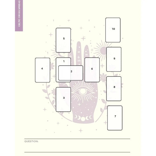 Load image into Gallery viewer, A sample page of the Tarot journal, displaying an example of the Celtic Cross Spread and a space for the intended question.
